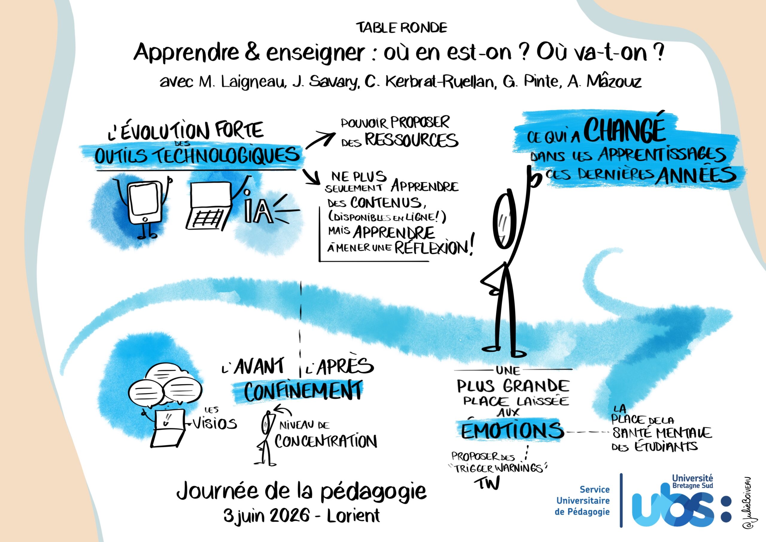 Bilan graphique 2