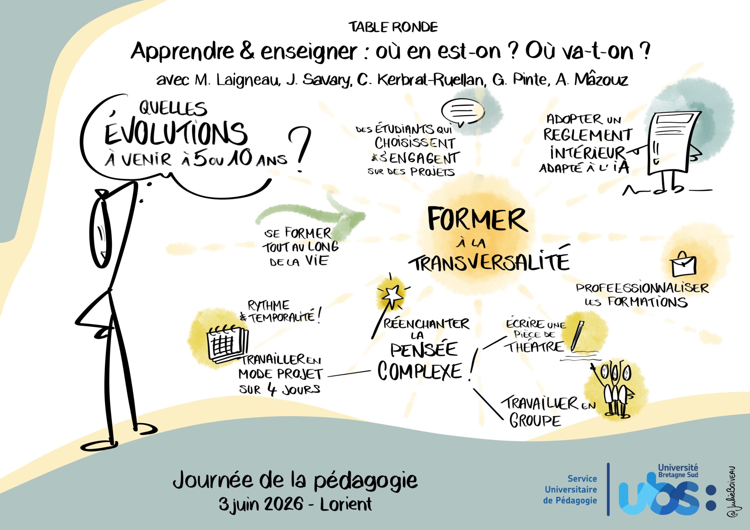 Bilan graphique 4
