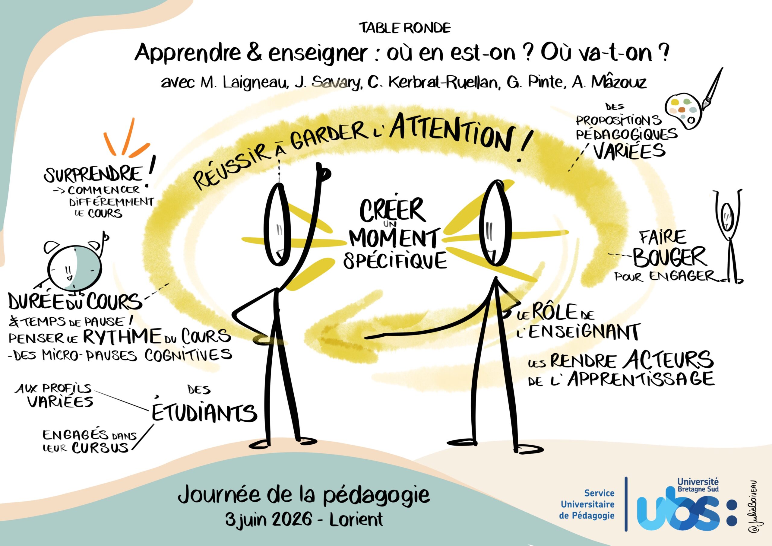 Bilan graphique 1