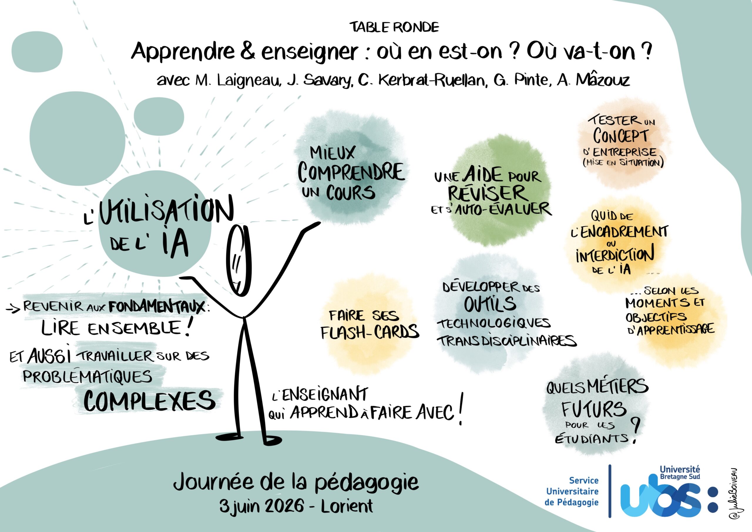 Bilan graphique 3